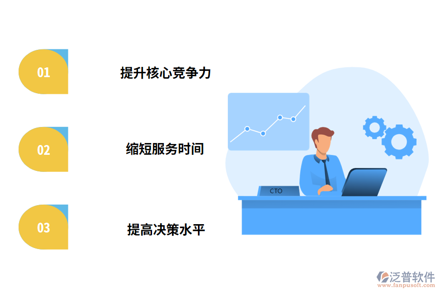 工程項目管理軟件應用的重要性