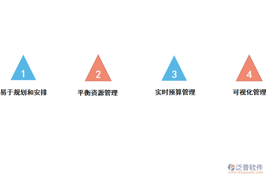 使用泛普工程計劃管理軟件的好處