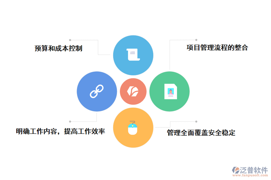 使用工程項(xiàng)目管理軟件的意義是什么