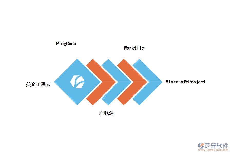 國內外好用的工程項目管理軟件推薦