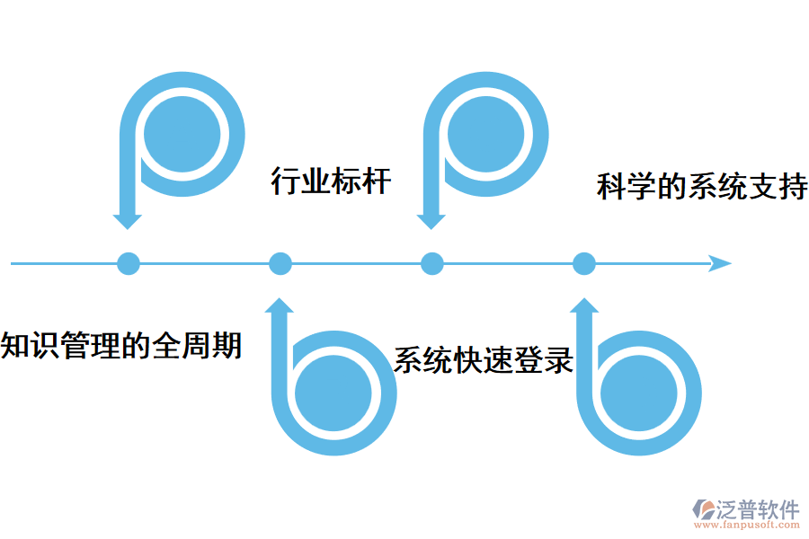 泛普知識管理軟件的特點(diǎn)
