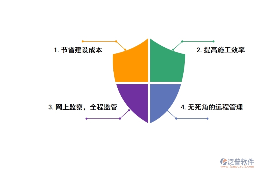 工程施工遠程管理軟件的優(yōu)勢