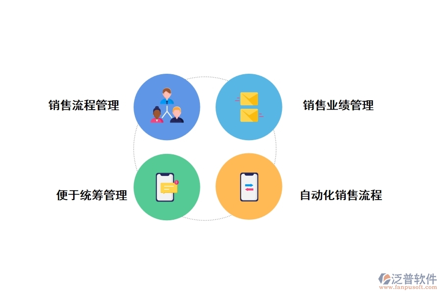 泛普工程管理軟件銷(xiāo)售流程有哪些功能