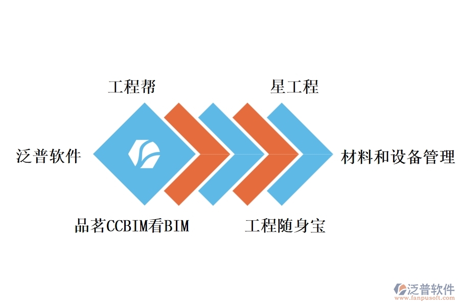 基建項目的資料管理軟件有哪些