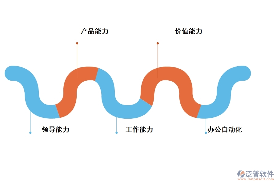 選擇交通信息工程管理軟件需要考慮哪些問題