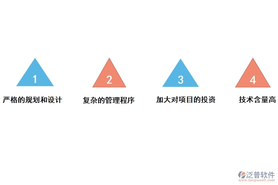 泛普軟件在機(jī)場(chǎng)建設(shè)項(xiàng)目管理軟件中的優(yōu)勢(shì)