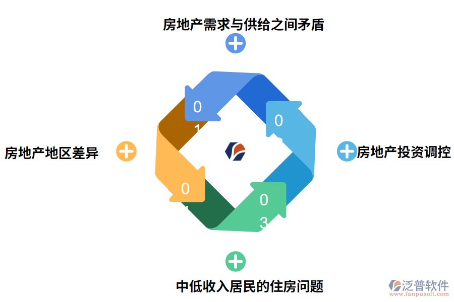 房地產(chǎn)存在的主要問(wèn)題