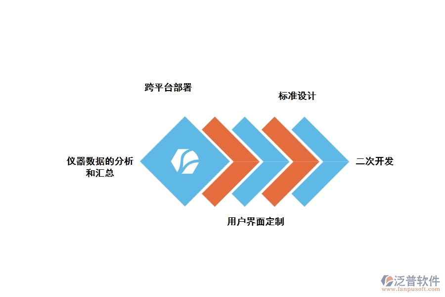 測繪工程項目管理軟件有什么優(yōu)勢