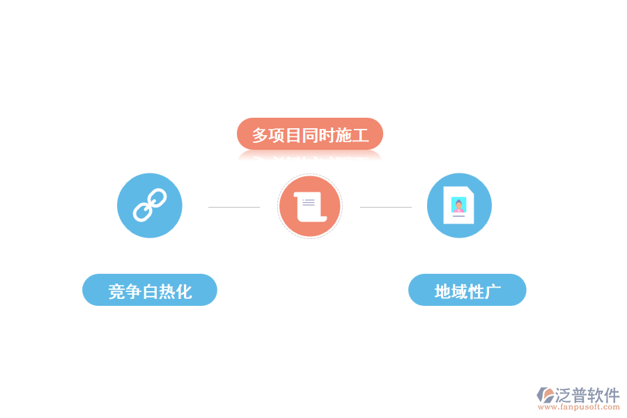 目前，中國建筑業(yè)的企業(yè)現(xiàn)狀