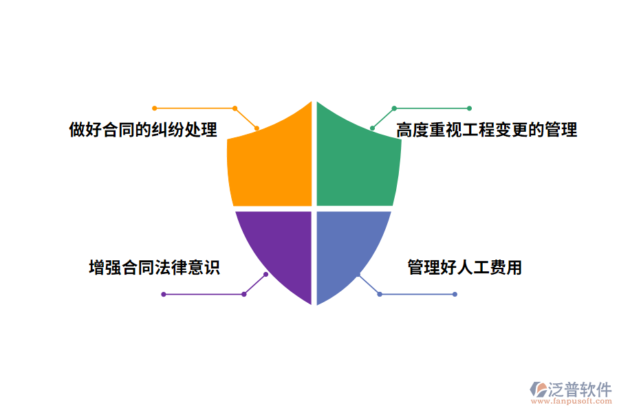 市政工程合同管理在項目成本控制中的應(yīng)用