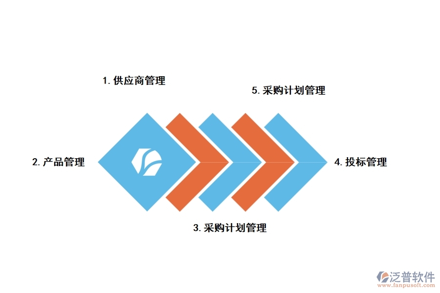 門窗工程采購管理軟件功能