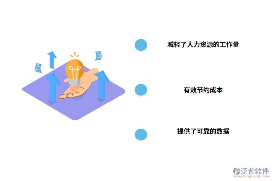 人力資源管理系統(tǒng)軟件的作用和價值是什么