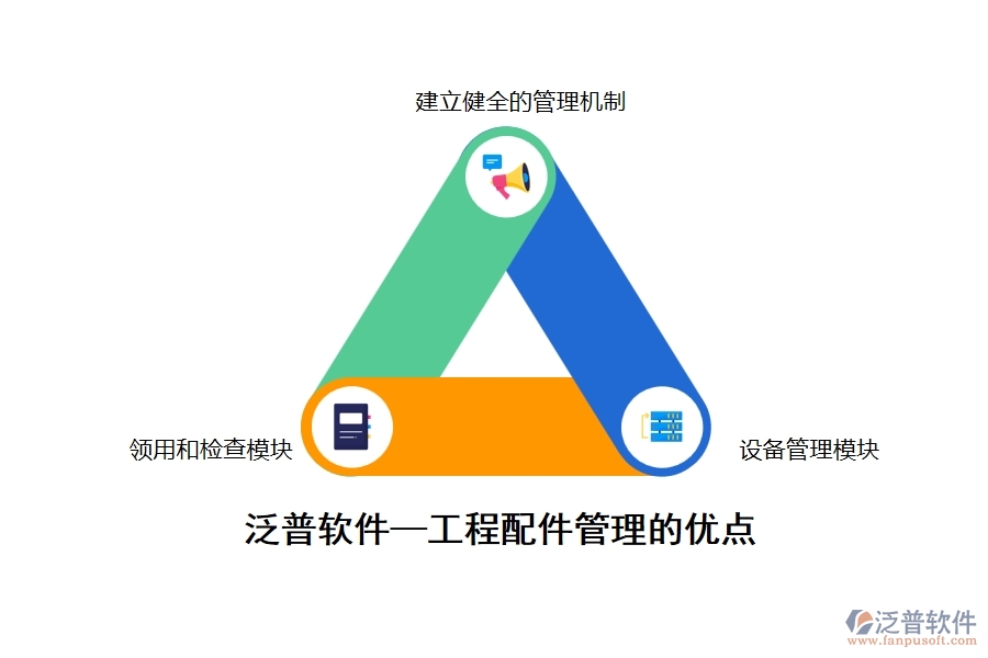 泛普軟件&mdash;工程配件管理的優(yōu)勢