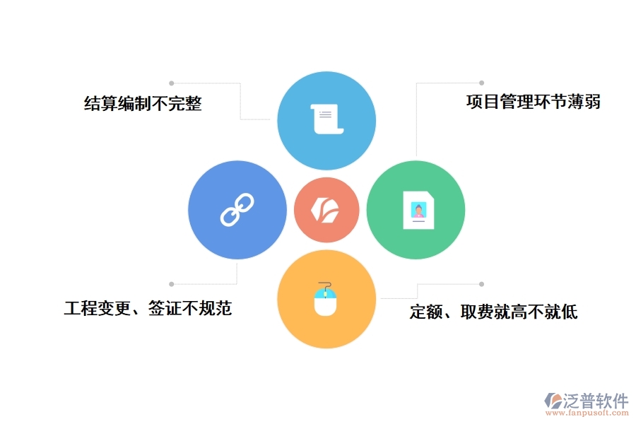 傳統(tǒng)項目提交管理中存在的問題