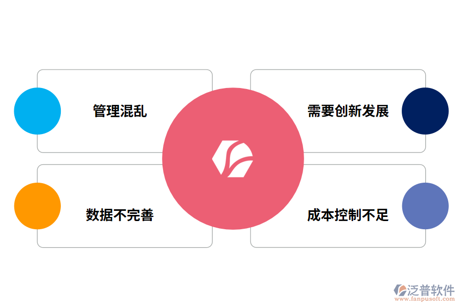 哪些企業(yè)需要引進(jìn)庫(kù)存管理軟件?