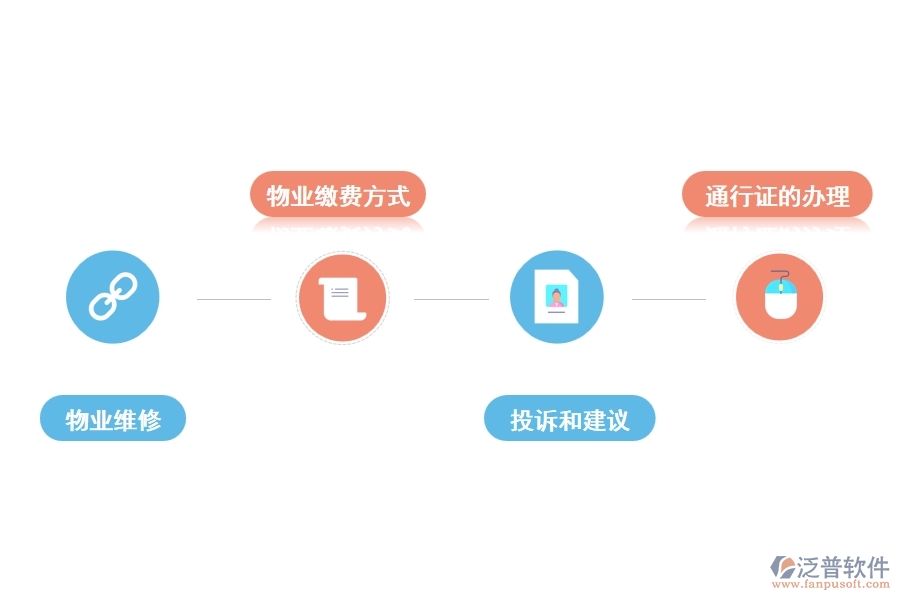 物業(yè)管理軟件有哪些功能