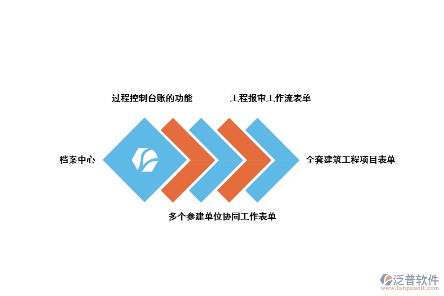 竣工資料管理措施