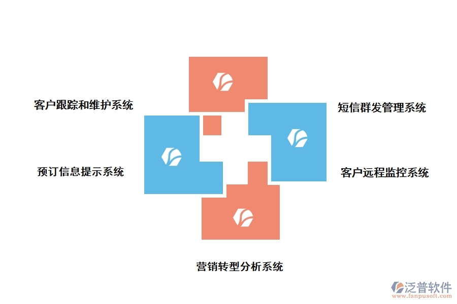 泛普裝飾工程遠程管理軟件的價值是什么