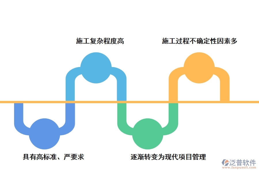 給水工程的特點(diǎn)