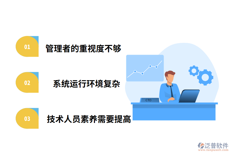 智能化技術(shù)發(fā)展過程中存在的重難點(diǎn)問題