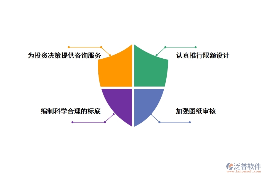 加強(qiáng)項(xiàng)目資金管控的對策