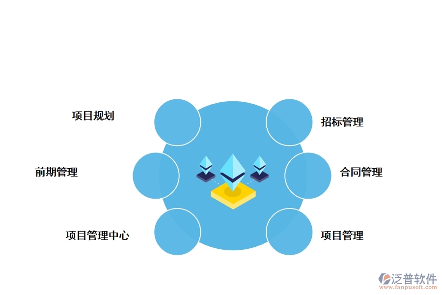 第三方工程項(xiàng)目全過程管理軟件模塊有哪些