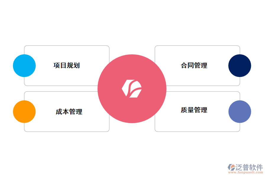 泛普通信工程項目管理軟件好在哪里