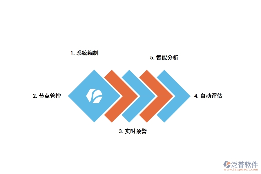 項(xiàng)目管理軟件pm有哪些功能