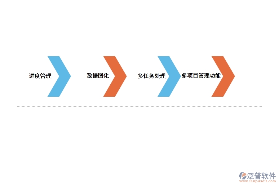 泛普施工管理軟件的基本前提主要包括以下幾個方面