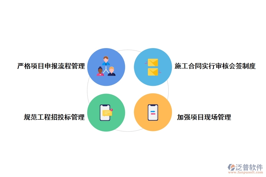 工程維修三級(jí)管理對(duì)策