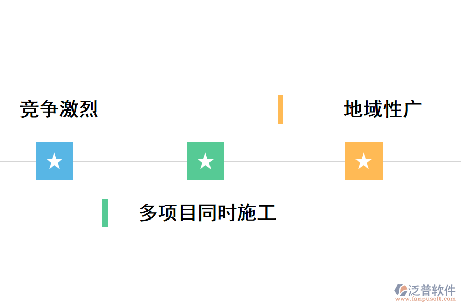 當(dāng)前交通建設(shè)行業(yè)的管理難點(diǎn)