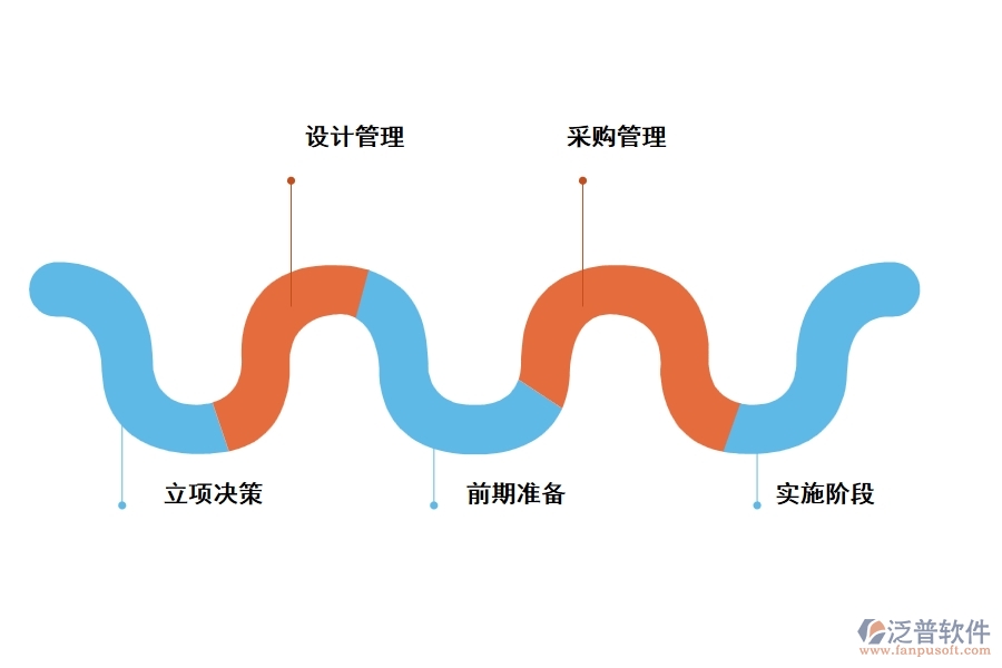 建筑企業(yè)信息化工程項目管理軟件的功能特點
