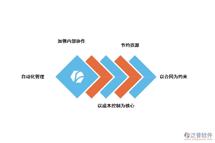 泛普工程一覽表管理軟件有什么優(yōu)勢