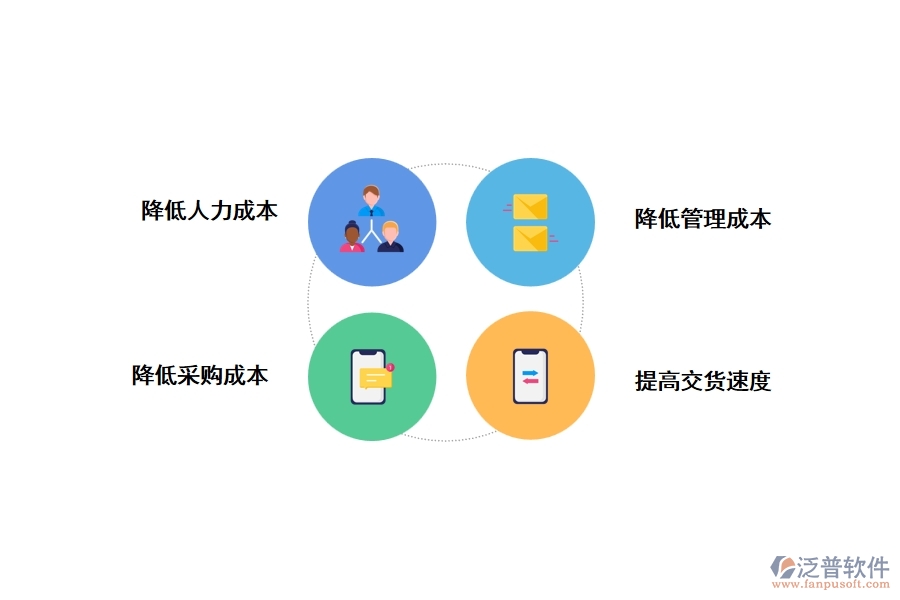 化工工程管理軟件系統(tǒng)對(duì)企業(yè)關(guān)鍵績(jī)效指標(biāo)帶來(lái)的改變