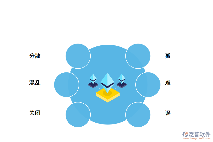 現(xiàn)階段知識管理面臨的諸多問題