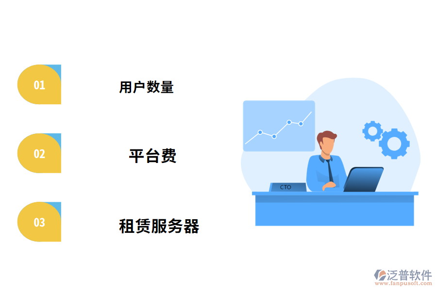 工程管理軟件購(gòu)買(mǎi)成本