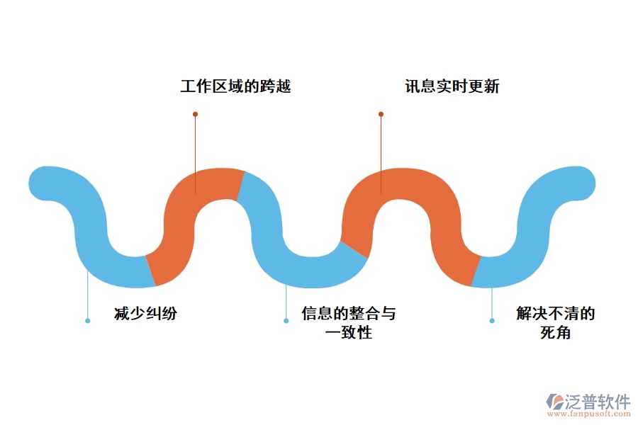 bim的工程計(jì)劃管理軟件有哪些亮點(diǎn)