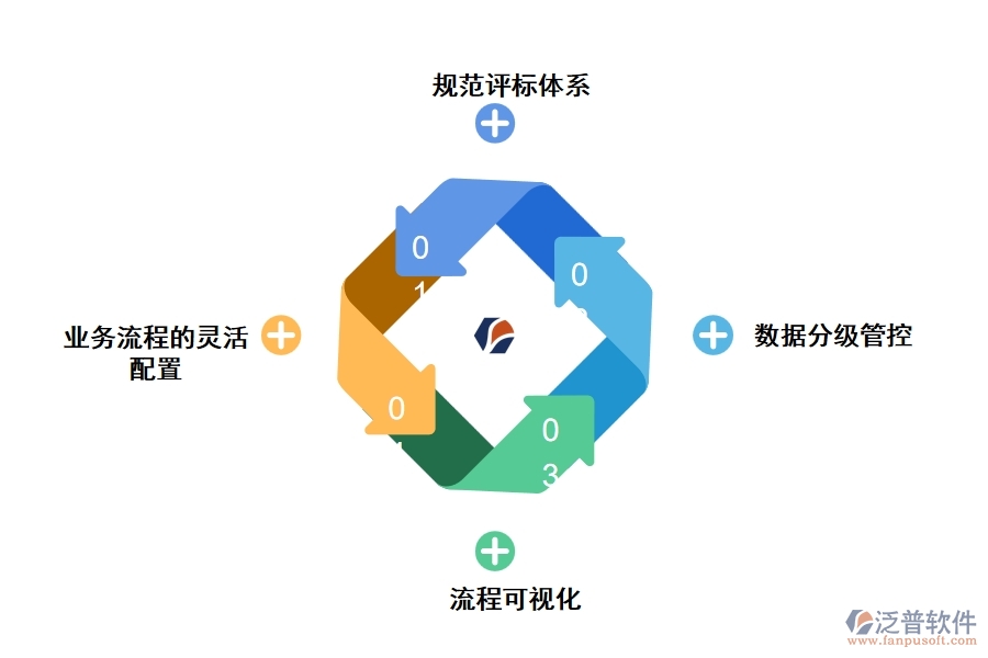 泛普工程公司采購(gòu)管理軟件有哪些亮點(diǎn)