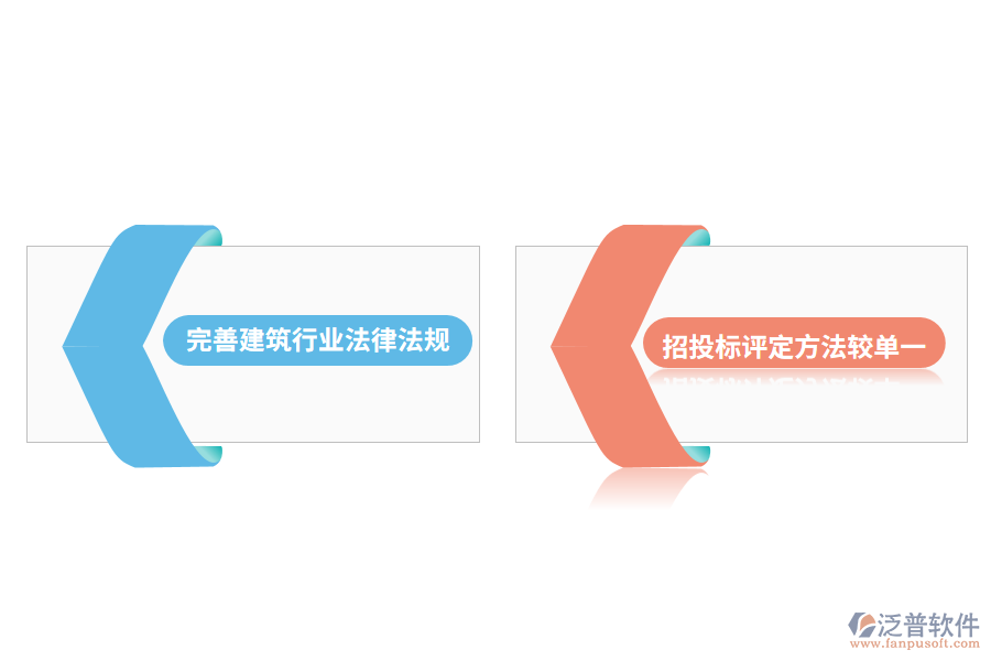 建筑工程招標(biāo)投標(biāo)的當(dāng)前現(xiàn)狀