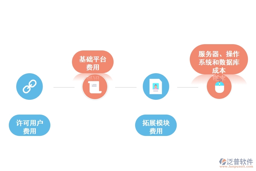 工程項目管理軟件系統(tǒng)購置費