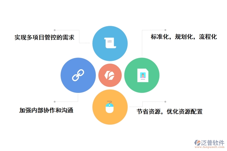 泛普軟件&mdash;工程監(jiān)理軟件的功能