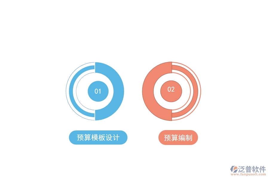 泛普家裝客戶使用的項目預(yù)算管理軟件有哪些功能