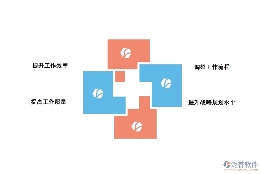 建筑行業(yè)為什么要進行信息化和數(shù)字化轉型
