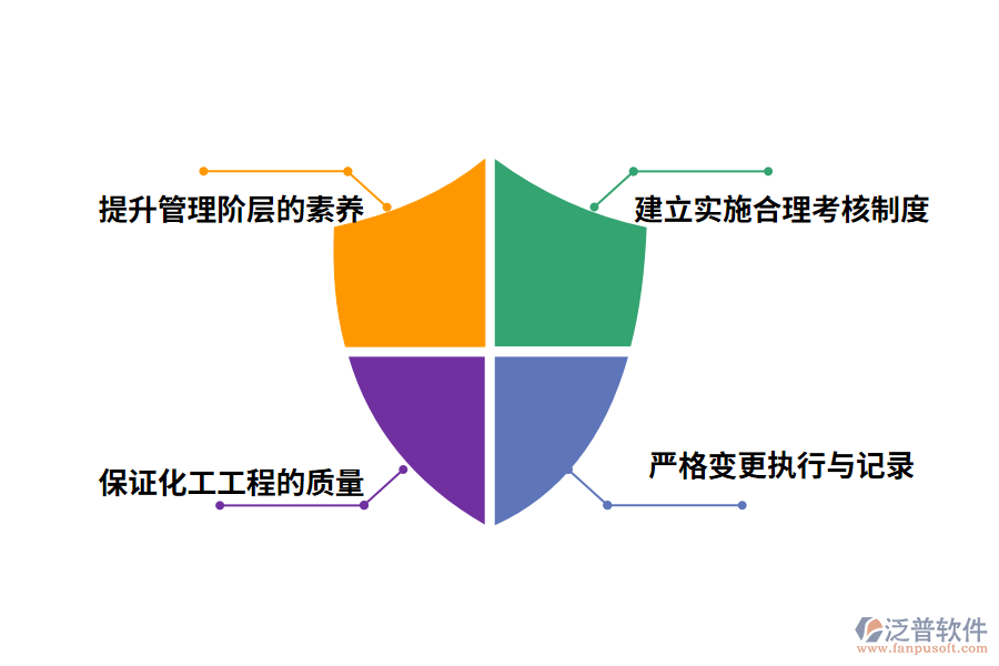 化工工程項目管理的優(yōu)化措施