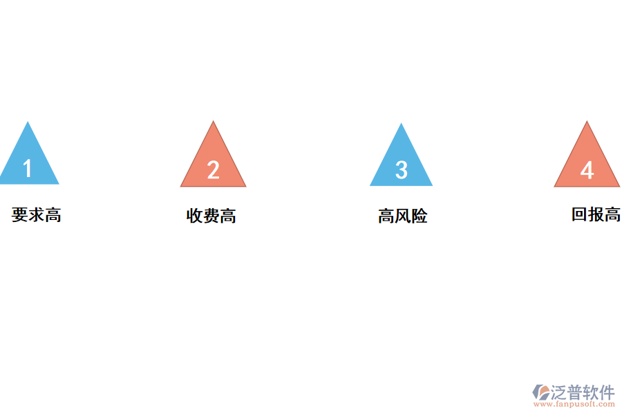 寫(xiě)字樓物特點(diǎn)業(yè)管理的特點(diǎn)