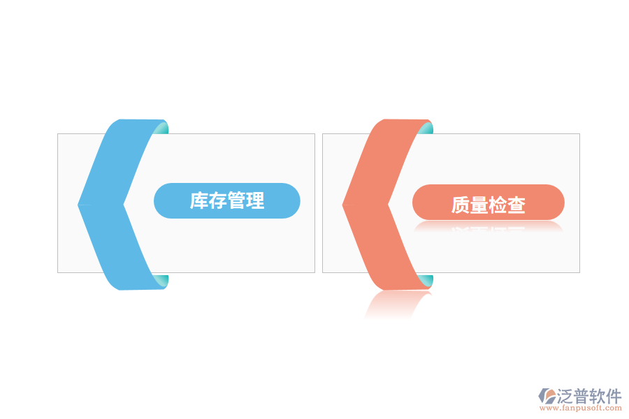 汽車行業(yè)ERP系統(tǒng)的作用