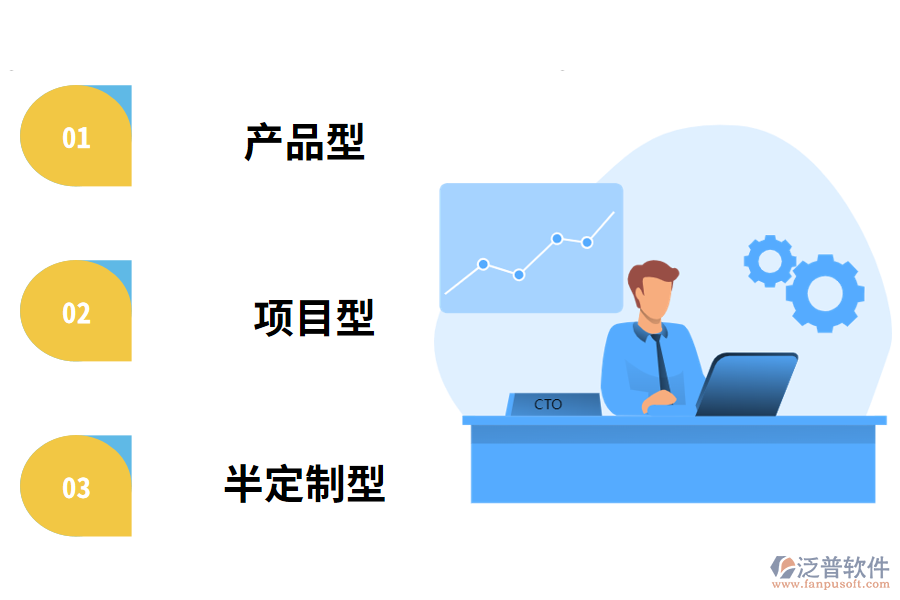 市面上常見OA產品類型