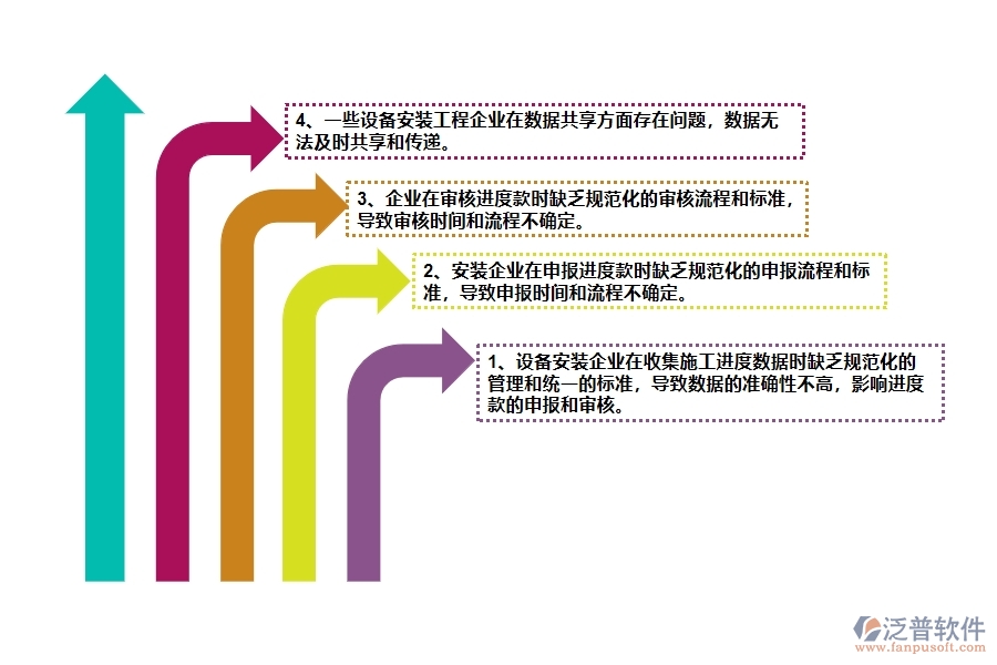在設(shè)備安裝工程企業(yè)管理中收入進(jìn)度款申報方面存在的問題