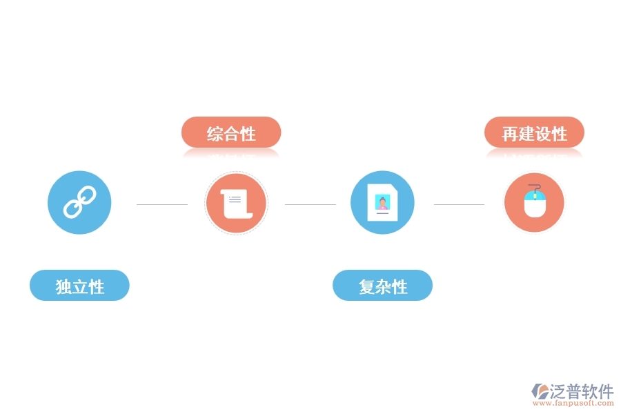煤炭行業(yè)基本建設(shè)項(xiàng)目的特殊性
