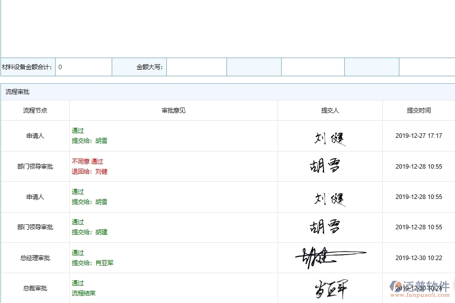 設備安裝工程企業(yè)項目合同統(tǒng)計匯總單據(jù)及列表